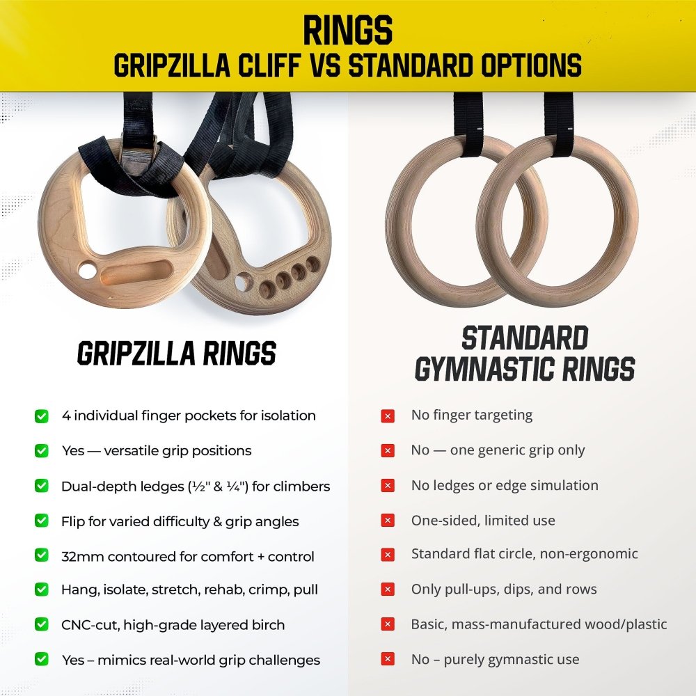 Cliff Hang Gymnastic Wooden Rings - Gripzilla - The Best Grip and Forearm Strength Exercises, Arm Wrestling Tools, Hand Grippers to Improve Grip Strength