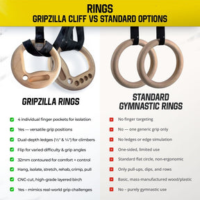 Cliff Hang Gymnastic Wooden Rings - Gripzilla - The Best Grip and Forearm Strength Exercises, Arm Wrestling Tools, Hand Grippers to Improve Grip Strength
