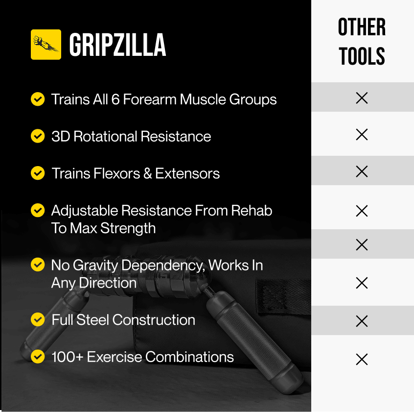 Tornado - The Most Powerful Grip and Forearm Builder - Gripzilla - The Best Grip and Forearm Strength Exercises, Arm Wrestling Tools, Hand Grippers to Improve Grip Strength